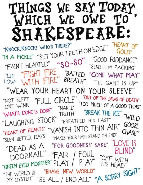 Shakespeare sayings